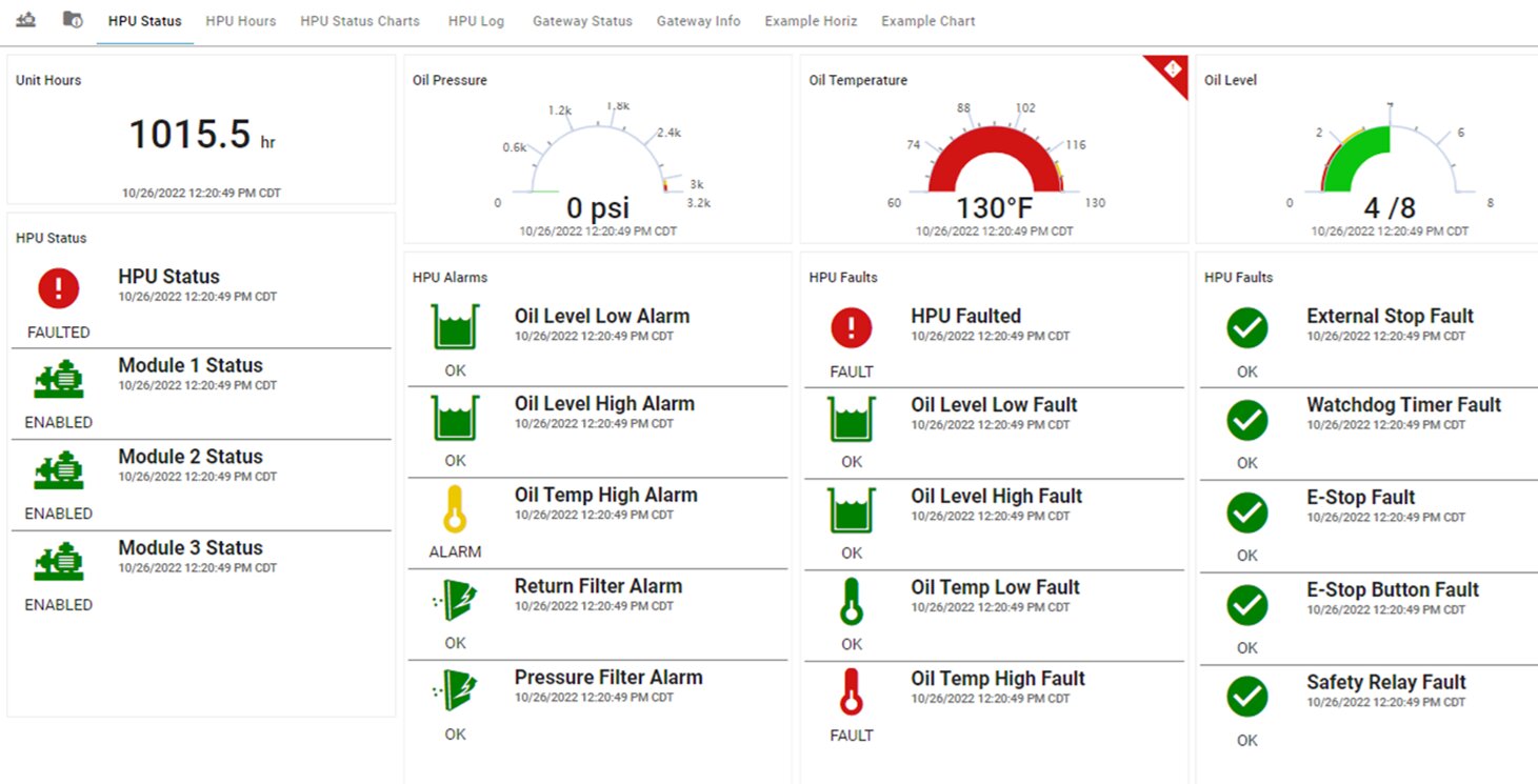 remote monitoring dashboard